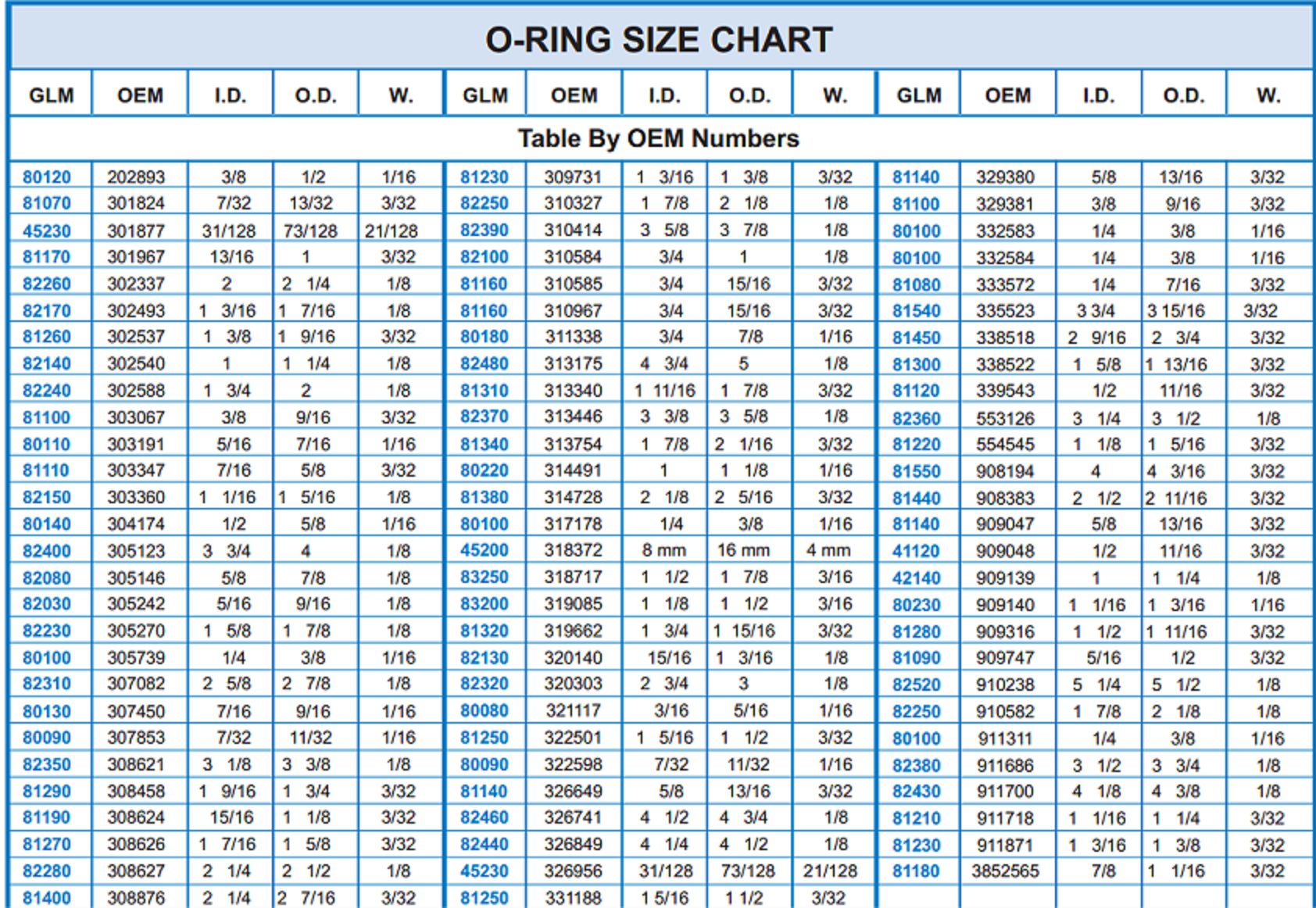 O Ring Size Chart Printable